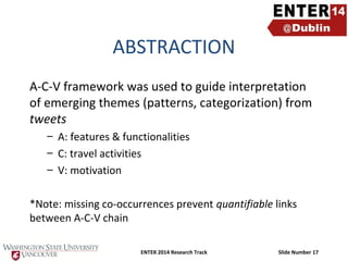 ABSTRACTION
A-C-V framework was used to guide interpretation
of emerging themes (patterns, categorization) from
tweets
– A: features & functionalities
– C: travel activities
– V: motivation
*Note: missing co-occurrences prevent quantifiable links
between A-C-V chain
ENTER 2014 Research Track

Slide Number 17

 