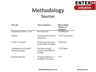 Methodology
Sources

ENTER 2014 Research Track

Slide Number 13

 