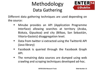 Methodology
Data Gathering

Different data gathering techniques are used depending on
the source:
• Minube provides an API (Application Programme
Interface) allowing searches at territory (Araba,
Bizkaia, Gipuzkoa) and city (Bilbao, San Sebastián,
Vitoria-Gasteiz) disaggregation level.
• Data from twitter si extracted using the Twitter4J API
(Java library)
• Facebook is queried through the Facebook Graph
API.
• The remaining data sources are dumped using web
crawling and scraping techniques developed ad-hoc.
ENTER 2014 Research Track

Slide Number 15

 