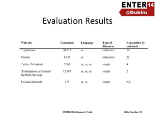 Evaluation Results

ENTER 2014 Research Track

Slide Number 19

 