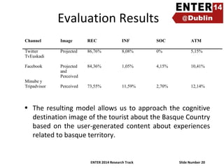 Evaluation Results

• The resulting model allows us to approach the cognitive
destination image of the tourist about the Basque Country
based on the user-generated content about experiences
related to basque territory.

ENTER 2014 Research Track

Slide Number 20

 