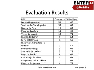 Evaluation Results

ENTER 2014 Research Track

Slide Number 22

 