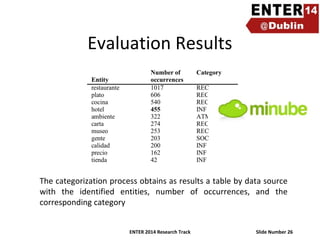 Evaluation Results

The categorization process obtains as results a table by data source
with the identified entities, number of occurrences, and the
corresponding category
ENTER 2014 Research Track

Slide Number 26

 