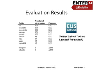 Evaluation Results

Twitter Euskadi Turismo
i_Euskadi (TV Euskadi)

ENTER 2014 Research Track

Slide Number 27

 