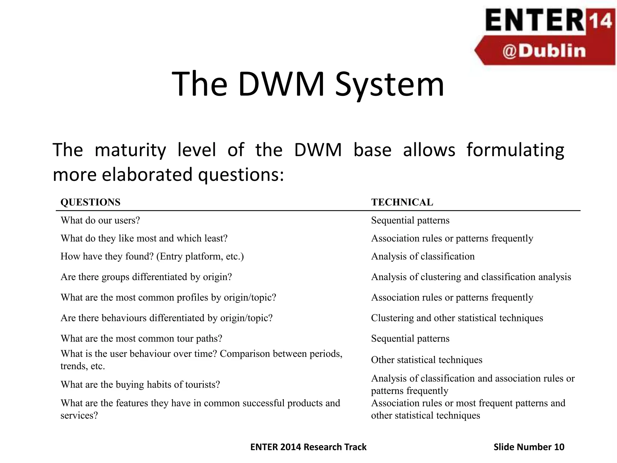 The DWM System
The maturity level of the DWM base allows formulating
more elaborated questions:
QUESTIONS

TECHNICAL

What do our users?

Sequential patterns

What do they like most and which least?

Association rules or patterns frequently

How have they found? (Entry platform, etc.)

Analysis of classification

Are there groups differentiated by origin?

Analysis of clustering and classification analysis

What are the most common profiles by origin/topic?

Association rules or patterns frequently

Are there behaviours differentiated by origin/topic?

Clustering and other statistical techniques

What are the most common tour paths?
What is the user behaviour over time? Comparison between periods,
trends, etc.

Sequential patterns

What are the buying habits of tourists?
What are the features they have in common successful products and
services?
ENTER 2014 Research Track

Other statistical techniques
Analysis of classification and association rules or
patterns frequently
Association rules or most frequent patterns and
other statistical techniques
Slide Number 10

 