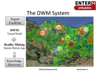 The DWM System
Digital
FootPrint
DWM
Virtual World

Reality Mining
Mobile Web & App

Knowledge
Discovery
ENTER 2014 Research Track

Slide Number 11

 