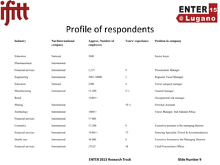 ENTER 2015 Research Track Slide Number 9
Profile of respondents
Industry Nat/International
company
Approx. Number of
employees
Years’ experience Position in company
Education National 5000 Senior buyer
Pharmaceutical International
Financial services International 2,275 9 Procurement Manager
Engineering International 5001-10000 2 Regional Travel Manager
Education National 4300 4 Travel category manager
Manufacturing International 51-200 2 ½ General manager
Retail 10,001+ Occupational risk manager
Mining International 10 ½ Personal Assistant
Technology International 10001+ Travel Manager: Sub Saharan Africa
Financial services International 57 000
Cosmetics International 51-200 9 Executive assistant to the managing director
Financial services International 10 001+ 17 Sourcing Specialist (Travel & Accommodation)
Health care International 30 000 6 Executive Assistant to the Managing Director
Financial services International 27525 18 Chief Procurement Officer
 