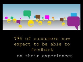 75% of consumers now
expect to be able to
feedback
on their experiences
 