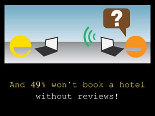 And 49% won’t book a hotel
without reviews!
 