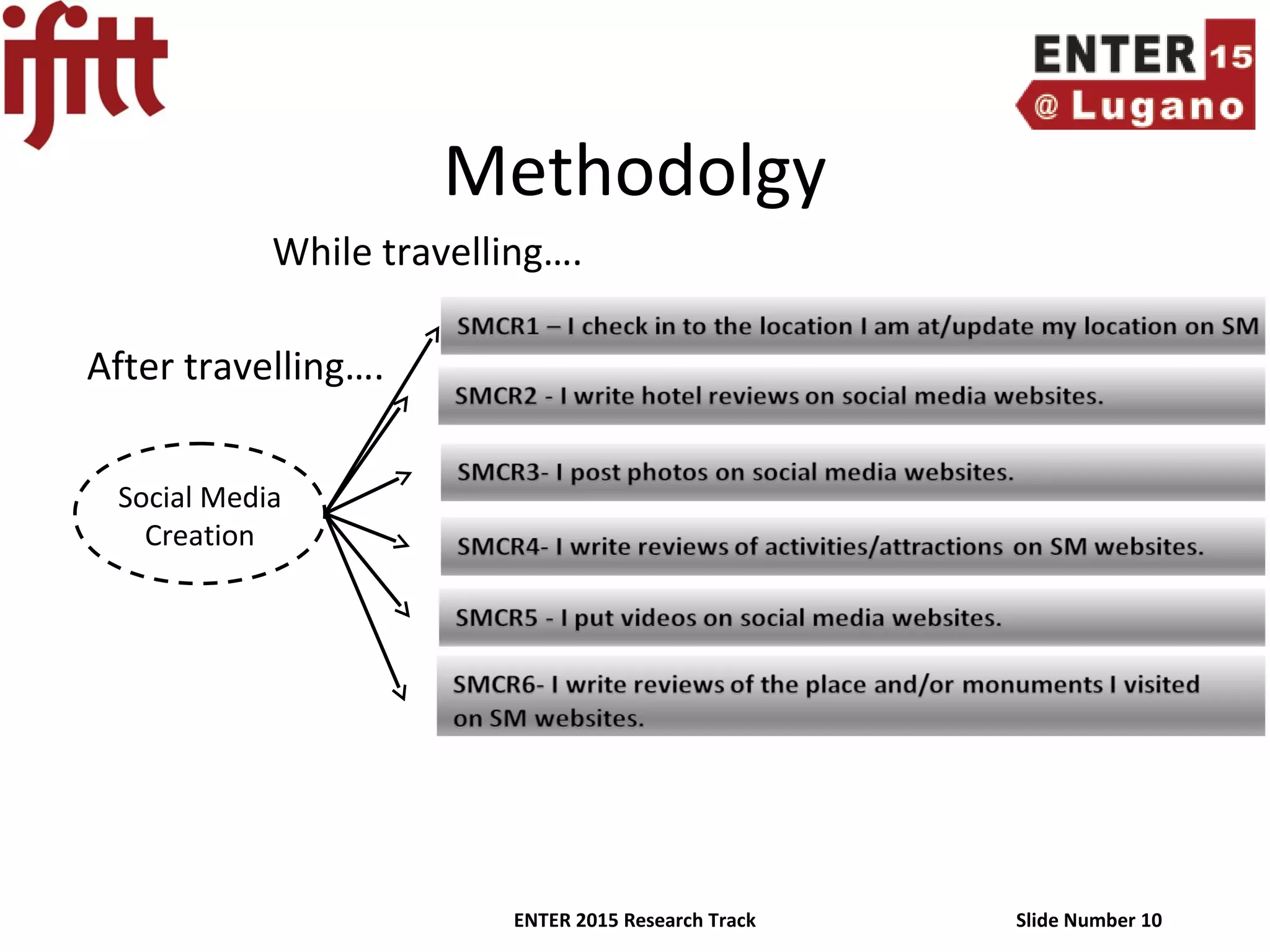 ENTER 2015 Research Track Slide Number 10
Methodolgy
Social Media
Creation
While travelling….
After travelling….
 