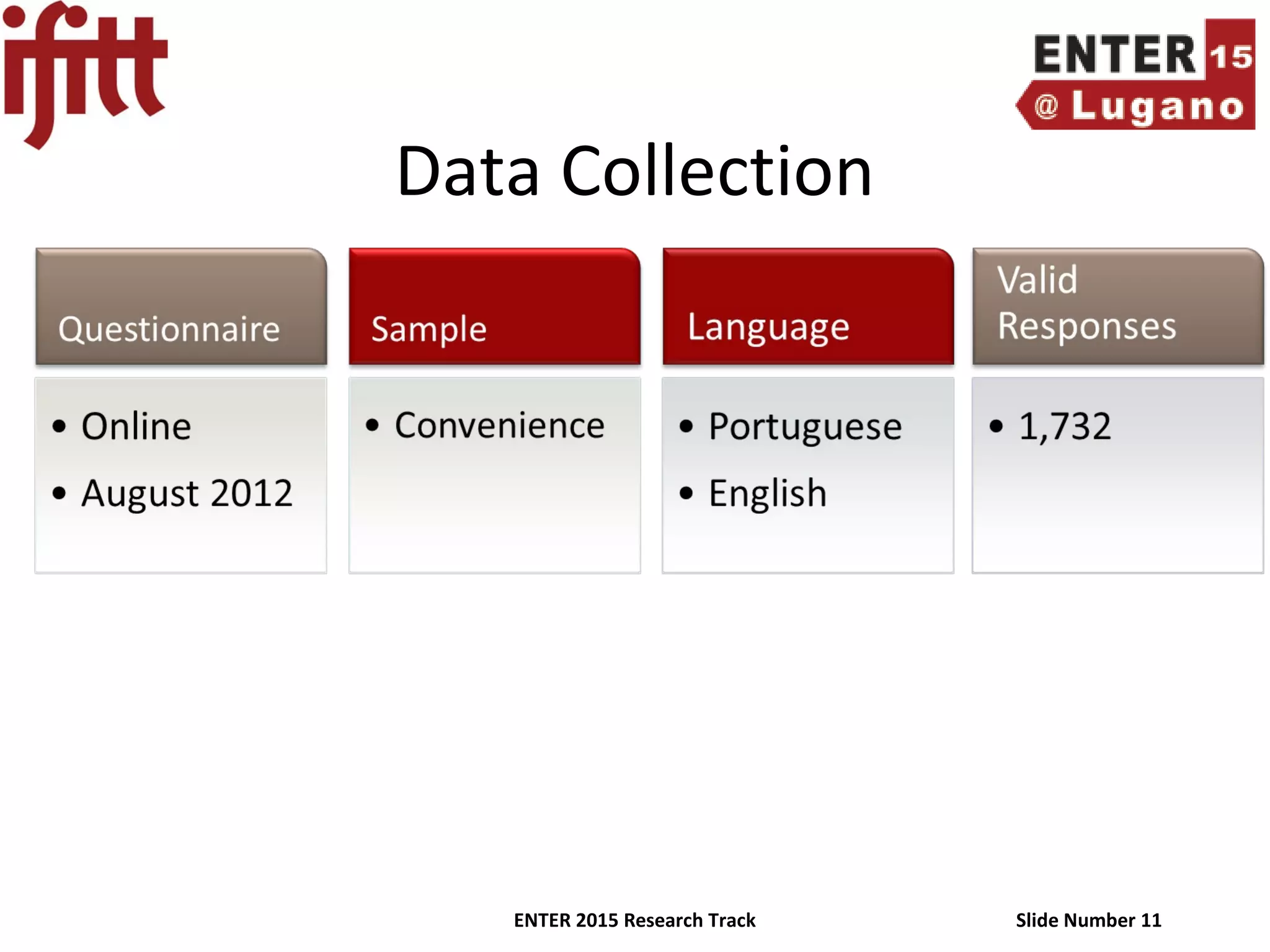ENTER 2015 Research Track Slide Number 11
Data Collection
 