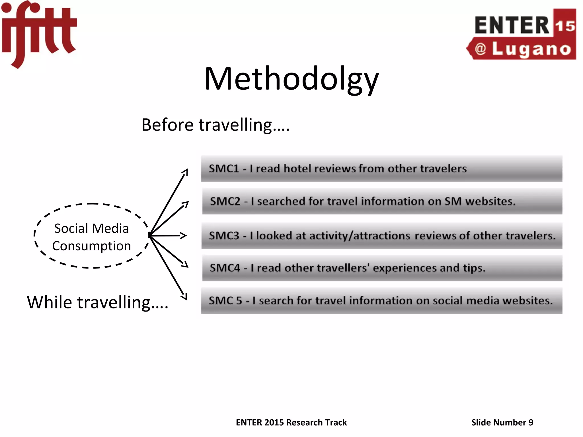 ENTER 2015 Research Track Slide Number 9
Methodolgy
Social Media
Consumption
Before travelling….
While travelling….
 