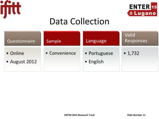 ENTER 2015 Research Track Slide Number 11
Data Collection
 