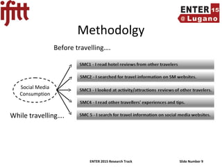 ENTER 2015 Research Track Slide Number 9
Methodolgy
Social Media
Consumption
Before travelling….
While travelling….
 