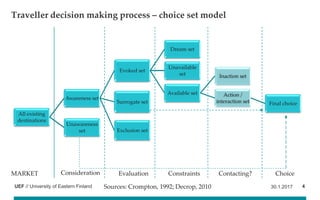 UEF // University of Eastern Finland
Traveller decision making process – choice set model
30.1.2017 4
All existing
destina...