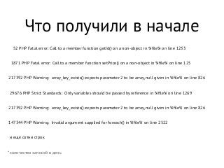 52 PHP Fatal error: Call to a member function getId() on a non-object in %ﬁle% on line 1233
1871 PHP Fatal error: Call to a member function setPrice() on a non-object in %ﬁle% on line 125
217392 PHP Warning: array_key_exists() expects parameter 2 to be array, null given in %ﬁle% on line 826
29676 PHP Strict Standards: Only variables should be passed by reference in %ﬁle% on line 1269
217392 PHP Warning: array_key_exists() expects parameter 2 to be array, null given in %ﬁle% on line 826
147344 PHP Warning: Invalid argument supplied for foreach() in %ﬁle% on line 2522
и еще сотни строк
* количество записей в день
Что получили в начале
 