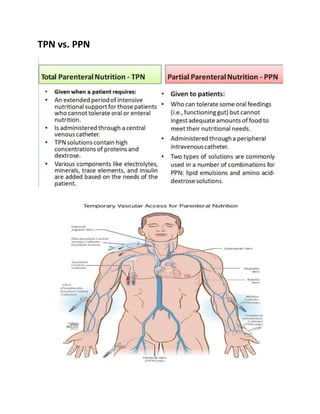 Normal Tpn Enteral and Parenteral Nutrition.docx