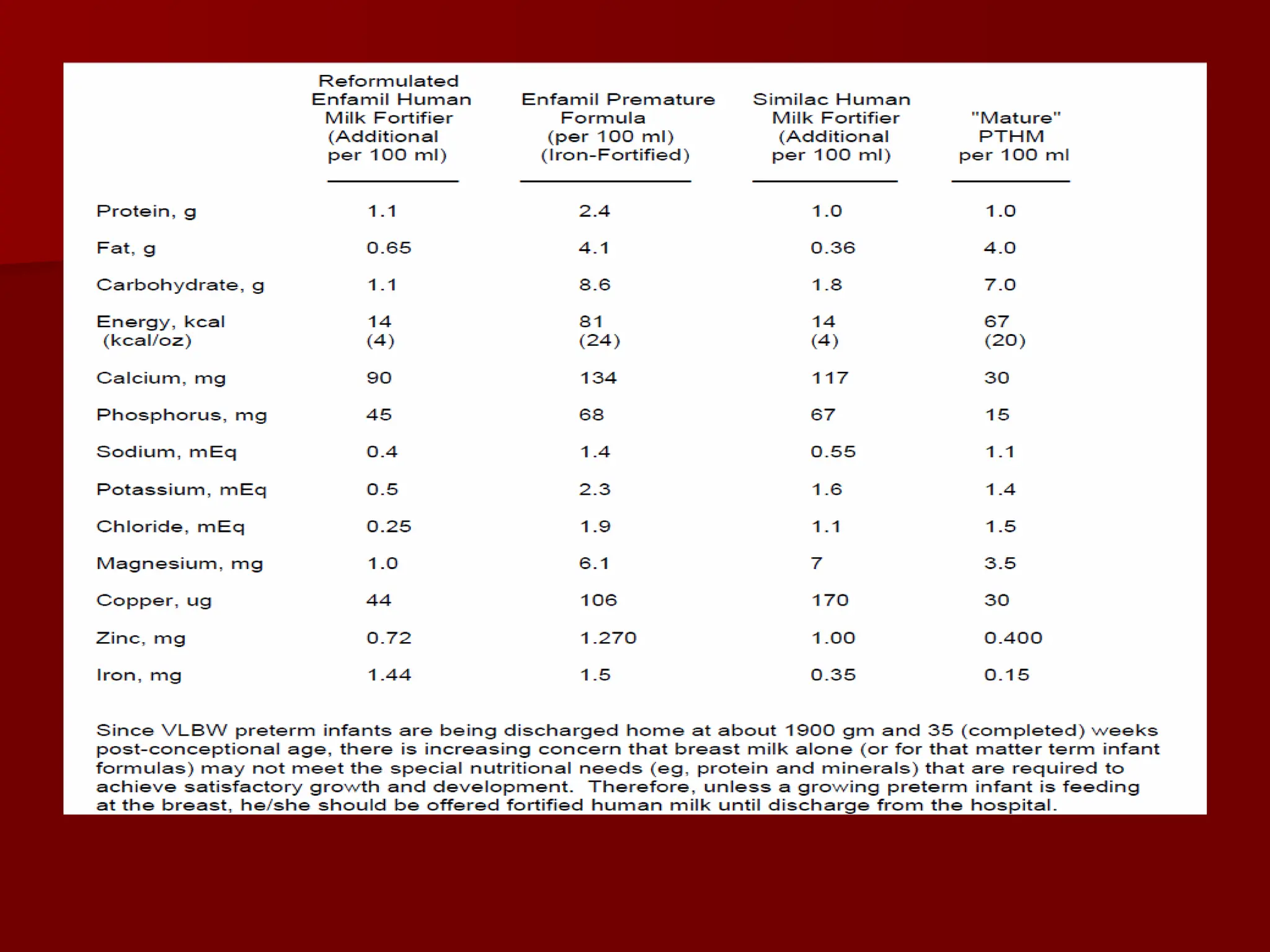Enteral nutrition in preterm neonates-.ppt