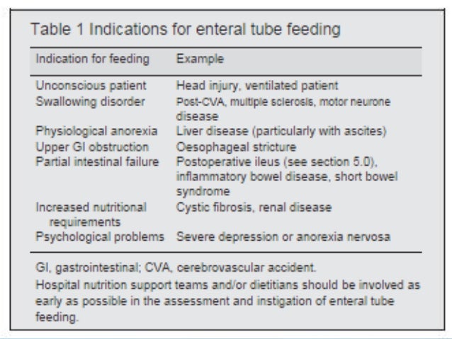 Enteral nutrition method