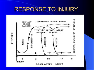 Project Injury Reaction Comprehensive Guide to Enteral and Parenteral Nutrition in Critically ...