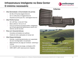 Infraestrutura Inteligente no Data Center
    O mínimo necessário
                                                                                                            S-Series
•    Alta Densidade e Diversidade de portas
      –   De 48 a 576 portas Gigabit Ethernet
      –   De 4 a 128 portas 10 Gigabit Ethernet                                                                        9U

      –   Arquitetura pronta para 40 / 100 Gigabit Ethernet
•    Alta Performance
      –   De 1,28 Tbps a mais de 6 Tbps
      –   Baixa Latência <10 us em L3
      –   Único em tamanho de packet buffers >2Gigabytes                                 14U                                            7U

          por I/O slot, garantindo performance mesmo com                                                          1U

          estremo uso de recursos
•    Rico em Características
      –   Conexões controladas com políticas
      –   Analise de rede e aplicações em tempo real
•    Alta Disponibilidade
      –   Controle e switching distribuídos com capacidade
          de auto reconfiguração e recuperação
      –   Balanceamento de carga por hardware - switching e                       Necessita pouca energia e gera
          routing
      –   N+X redundância de energia, ventilação e CPU                            pouco calor
      –   VRRP, MSTP, LACP, balanceamento integrado                               Alta eficiência energética e componentes de
                                                                                  ultima geração que usam menos energia que
                                                                                  seus predecessores e concorrentes


                 © 2010 Enterasys Networks, Inc., A Division of Siemens Enterprise Communications GmbH & Co KG - All rights reserved.        11
 