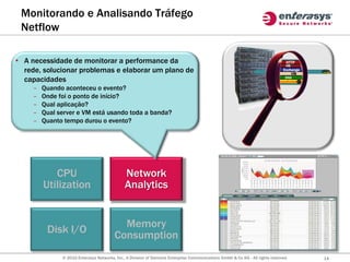 Monitorando e Analisando Tráfego
 Netflow

• A necessidade de monitorar a performance da                                                                                      HTTP
                                                                                                                                   VM
  rede, solucionar problemas e elaborar um plano de                                                                              Exchange
                                                                                                                                     VM
  capacidades                                                                                                                     DNS
                                                                                                                               Unauthorized

     –   Quando aconteceu o evento?
     –   Onde foi o ponto de início?
     –   Qual aplicação?
     –   Qual server e VM está usando toda a banda?
     –   Quanto tempo durou o evento?




            CPU                                Network
         Utilization                           Analytics


                                           Memory
          Disk I/O
                                         Consumption
               © 2010 Enterasys Networks, Inc., A Division of Siemens Enterprise Communications GmbH & Co KG - All rights reserved.           14
 