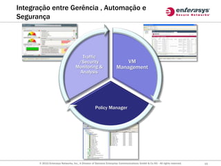 Integração entre Gerência , Automação e
Segurança




                                     Traffic
                                    /Security                           VM
                                   Monitoring &                     Management
                                    Analysis




                                                   Policy Manager




      © 2010 Enterasys Networks, Inc., A Division of Siemens Enterprise Communications GmbH & Co KG - All rights reserved.   15
 