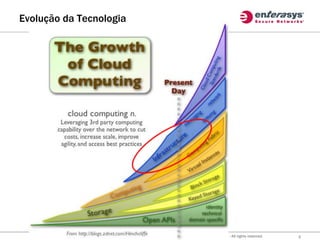 Evolução da Tecnologia




       © 2010 Enterasys Networks, Inc., A Division of Siemens Enterprise Communications GmbH & Co KG - All rights reserved.   2
 