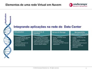 Elementos de uma rede Virtual em Nuvem




      Virtualization                    Connectivity &                        Servers & Storage                        Manageability,
                                        Topology                                                                   Automation & Security

     • Virtualization vendor agnostic   • Top-of-Rack & End-of-Row           • Server & Storage vendor         •    Unified provisioning and
     • Automated authentication,           - 1/10/40 Gig connectivity          agnostic                             mobility
       bandwidth & traffic              • Terabit Switching and Routing      • iSCSI optimized                 •    System visibility, auditing
       prioritization                   • Self-Healing High Availability     • Packet level auditing                and reporting
     • Automatic response to re-        • Diverse topology support for       • Coexisting with Fiber Channel   •    Automated provisioning and
       provisioned servers                efficient network designs            deployments                          dynamic mobility
     • VM specific security                                                                                    •    Attack detection and
                                                                                                                    prevention




                                        © 2010 Enterasys Networks, Inc. All rights reserved.                                                 4
 