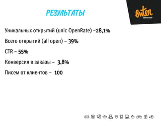 Уникальных открытий (unic OpenRate) –28,1%

Всего открытий (all open) – 39%
CTR – 55%

Конверсия в заказы – 3,8%
Писем от клиентов – 100

 