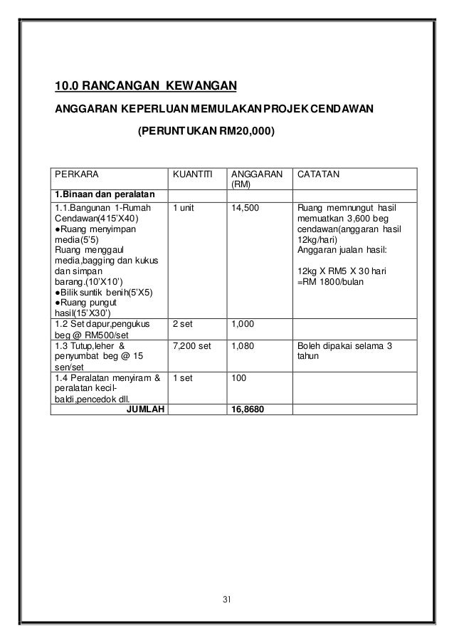 Rancangan Kewangan Dalam Rancangan Perniagaan  Format Rancangan