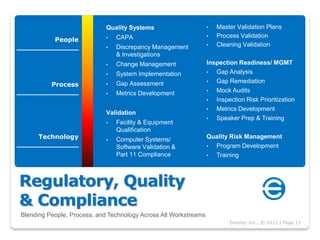 Quality Systems                      •   Master Validation Plans
                              •   CAPA                             •   Process Validation
         People
                                                                   •   Cleaning Validation
______________                •   Discrepancy Management
                                  & Investigations
                              •   Change Management                Inspection Readiness/ MGMT
                              •   System Implementation            •  Gap Analysis
                                                                   •  Gap Remediation
        Process               •   Gap Assessment
______________                •   Metrics Development              •  Mock Audits
                                                                   •  Inspection Risk Prioritization
                                                                   •  Metrics Development
                              Validation
                                                                   •  Speaker Prep & Training
                              •   Facility & Equipment
                                  Qualification
     Technology               •   Computer Systems/                Quality Risk Management
______________                    Software Validation &            • Program Development
                                  Part 11 Compliance               • Training



Regulatory, Quality
& Compliance
 Blending People, Process, and Technology Across All Workstreams
                                                                           Enterey Inc., © 2012 | Page 13
 