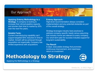 Applying Enterey Methodology to a           Enterey Approach:
 Strategy: A company is looking to           High-level recommendation always considers
 increase their clinical pipeline capacity   implementation and any potential obstacles as part
 and shorten their time to market by 50%     of the overall strategy
 over the next five years.
                                             Strategy leverages industry best practices to
 Notable Facts:                              address company specific needs versus assuming
 Current manufacturing capability can’t      that industry norms are relevant to every company.
 support targeted 50% reduction in time to   Our short-term plan for success includes support for
 market. Growth will be achieved through     long-term sustainability
 acquisition not organically. Company has
 limited experience with acquisitions        The Result:
                                             A clear, executable strategy that promotes
                                             continuous improvement, and maximizes
                                             return on investment


Methodology to Strategy
Applying the Methodology to a Strategy


                                                                           Enterey Inc., © 2012 | Page 7
 