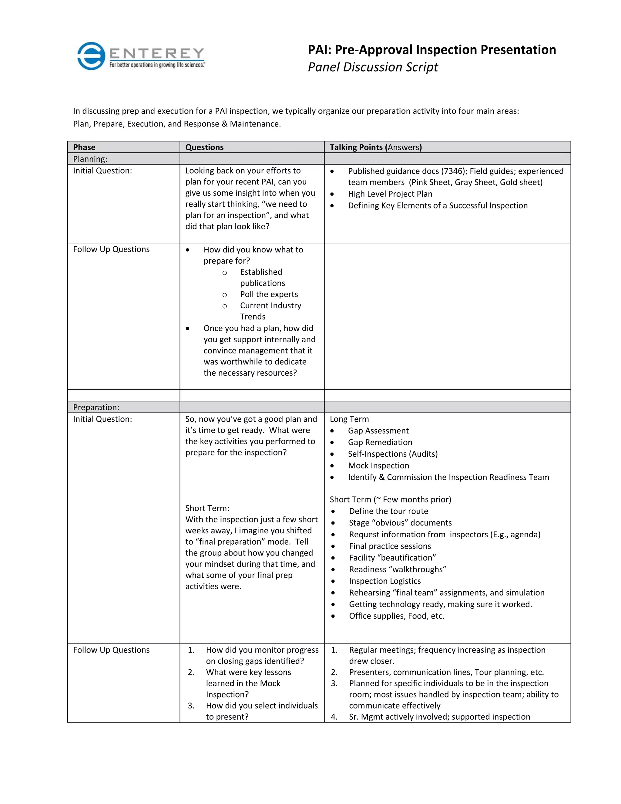 PAI: Pre‐Approval Inspection Presentation 
                                                                 Panel Discussion Script 

In discussing prep and execution for a PAI inspection, we typically organize our preparation activity into four main areas:   
Plan, Prepare, Execution, and Response & Maintenance. 

Phase                          Questions                                Talking Points (Answers) 
Planning:                                                                
Initial Question:              Looking back on your efforts to              Published guidance docs (7346); Field guides; experienced 
                               plan for your recent PAI, can you             team members  (Pink Sheet, Gray Sheet, Gold sheet) 
                               give us some insight into when you           High Level Project Plan 
                               really start thinking, “we need to           Defining Key Elements of a Successful Inspection 
                               plan for an inspection”, and what              
                               did that plan look like? 
                                
Follow Up Questions                  How did you know what to           
                                      prepare for? 
                                           o Established 
                                                publications 
                                           o Poll the experts 
                                           o Current Industry 
                                                Trends 
                                     Once you had a plan, how did 
                                      you get support internally and 
                                      convince management that it 
                                      was worthwhile to dedicate 
                                      the necessary resources? 
                                       
                                                                      
Preparation:                                                          
Initial Question:              So, now you’ve got a good plan and    Long Term 
                               it’s time to get ready.  What were       Gap Assessment 
                               the key activities you performed to      Gap Remediation 
                               prepare for the inspection?              Self‐Inspections (Audits) 
                                                                        Mock Inspection 
                                                                        Identify & Commission the Inspection Readiness Team 
                                                                      
                                                                     Short Term (~ Few months prior) 
                               Short Term:                               Define the tour route  
                               With the inspection just a few short      Stage “obvious” documents 
                               weeks away, I imagine you shifted         Request information from  inspectors (E.g., agenda) 
                               to “final preparation” mode.  Tell        Final practice sessions 
                               the group about how you changed 
                                                                         Facility “beautification” 
                               your mindset during that time, and 
                                                                         Readiness “walkthroughs” 
                               what some of your final prep 
                                                                         Inspection Logistics 
                               activities were. 
                                                                         Rehearsing “final team” assignments, and simulation 
                                                                         Getting technology ready, making sure it worked. 
                                                                         Office supplies, Food, etc. 
                                                                                
                                                                      
Follow Up Questions            1.    How did you monitor progress  1. Regular meetings; frequency increasing as inspection 
                                     on closing gaps identified?          drew closer. 
                               2.    What were key lessons            2. Presenters, communication lines, Tour planning, etc. 
                                     learned in the Mock              3. Planned for specific individuals to be in the inspection 
                                     Inspection?                          room; most issues handled by inspection team; ability to 
                               3.    How did you select individuals       communicate effectively 
                                     to present?                      4. Sr. Mgmt actively involved; supported inspection 
 