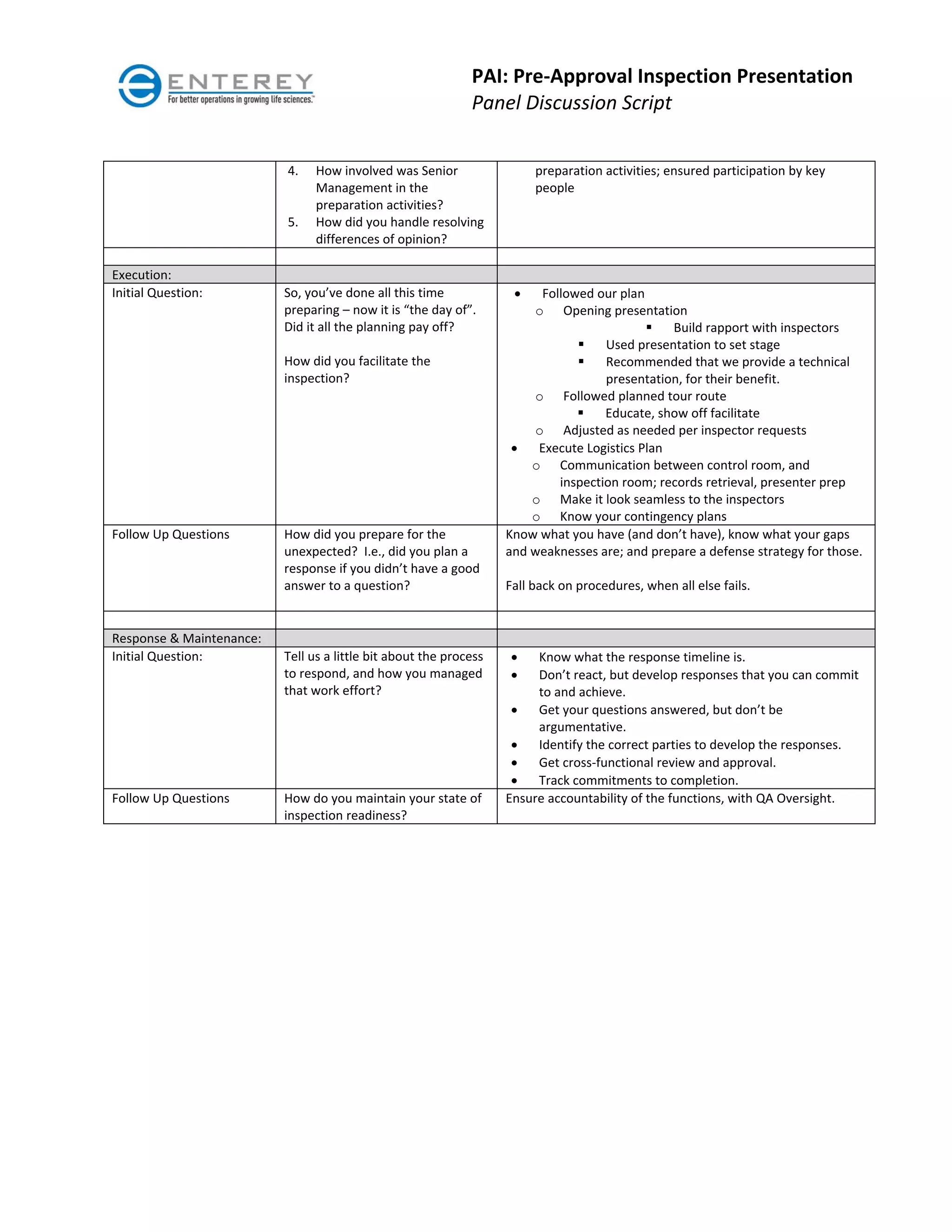 PAI: Pre‐Approval Inspection Presentation 
                                                               Panel Discussion Script 


                           4.    How involved was Senior                     preparation activities; ensured participation by key 
                                 Management in the                           people 
                                 preparation activities? 
                           5.    How did you handle resolving 
                                 differences of opinion? 
                                                                      
Execution:                                                            
Initial Question:          So, you’ve done all this time                   Followed our plan 
                           preparing – now it is “the day of”.             o Opening presentation 
                           Did it all the planning pay off?                                       Build rapport with inspectors 
                                                                                      Used presentation to set stage 
                           How did you facilitate the                                 Recommended that we provide a technical 
                           inspection?                                                 presentation, for their benefit. 
                                                                           o Followed planned tour route 
                                                                                      Educate, show off facilitate 
                                                                           o Adjusted as needed per inspector requests 
                                                                          Execute Logistics Plan 
                                                                          o Communication between control room, and 
                                                                               inspection room; records retrieval, presenter prep 
                                                                          o Make it look seamless to the inspectors 
                                                                          o Know your contingency plans 
Follow Up Questions        How did you prepare for the               Know what you have (and don’t have), know what your gaps 
                           unexpected?  I.e., did you plan a         and weaknesses are; and prepare a defense strategy for those. 
                           response if you didn’t have a good         
                           answer to a question?                     Fall back on procedures, when all else fails. 
                            
                                                                      
Response & Maintenance:                                               
Initial Question:          Tell us a little bit about the process        Know what the response timeline is. 
                           to respond, and how you managed               Don’t react, but develop responses that you can commit 
                           that work effort?                              to and achieve. 
                                                                         Get your questions answered, but don’t be 
                                                                          argumentative. 
                                                                         Identify the correct parties to develop the responses. 
                                                                         Get cross‐functional review and approval. 
                                                                         Track commitments to completion. 
Follow Up Questions        How do you maintain your state of         Ensure accountability of the functions, with QA Oversight. 
                           inspection readiness? 
 

 
 