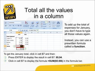 Total all the values
                      in a column
                                                          To add up the total of
                                                          expenses for January,
                                                          you don’t have to type
                                                          all those values again.

                                                          Instead, you can use a
                                                          prewritten formula
                                                          called a function.

To get the January total, click in cell B7 and then:
 3 Press ENTER to display the result in cell B7: 95.94.
4   Click in cell B7 to display the formula =SUM(B3:B6) in the formula bar.
 
