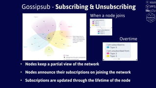 • Nodes keep a partial view of the network
• Nodes announce their subscriptions on joining the network
• Subscriptions are updated through the lifetime of the node
Gossipsub - Subscribing & Unsubscribing
When a node joins
Overtime
 