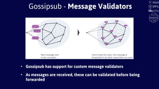 • Gossipsub has support for custom message validators
• As messages are received, these can be validated before being
forwarded
Gossipsub - Message Validators
 
