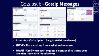 • Local state (Subscription changes, Activity and more)
• IHAVE - Share what we have + what we have seen
• IWANT - Used when peers request a message they learn about
and that they haven’t received yet
Gossipsub - Gossip Messages
 