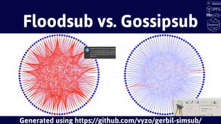 Floodsub vs. Gossipsub
Generated using https://github.com/vyzo/gerbil-simsub/
 