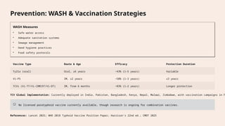 Tcv Combinations Enteric-Typhoid-and-Paratyphoid-Fever-2025-Update.pptx