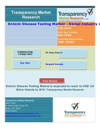 USD 10595
Transparency Market
Research
Enteric Disease Testing Market - Global Industry ASingle User License:
USD 4595
Multi User License:
USD 7595
Corporate User License:
Published Date
24-Sept-2013
Buy Now
92 Page Report
Request Sample
Press Release
Enteric Disease Testing Market is expected to reach to USD 3.6
Billion Globally by 2019: Transparency Market Research
Transparency Market Research
State Tower,
90, State Street, Suite 700.
Albany, NY 12207
United States
www.transparencymarketresearch.com
sales@transparencymarketresearch.com
 