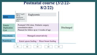 D1
Postnatal USG done .Pediatric surgery
consultation taken
Planned for follow up at 6 weeks of age
Katori spoon feeding Direct breast feeding
Postnatal course (3/2/22-
8/2/22)
D4
Discharged
Nutrition
Enteric
Duplication
Cyst
D5
D3
D2
RBS
RBS-27 mg/dl
GIR @
6mg/kg/min
tapered over 6
hours
Euglycemic
Polycythemia Managed conservatively
 