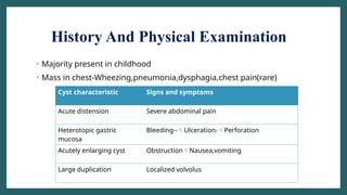 History And Physical Examination
• Majority present in childhood
• Mass in chest-Wheezing,pneumonia,dysphagia,chest pain(rare)
Cyst characteristic Signs and symptoms
Acute distension Severe abdominal pain
Heterotopic gastric
mucosa
Bleeding--Ulceration-Perforation
Acutely enlarging cyst ObstructionNausea,vomiting
Large duplication Localized volvolus
 