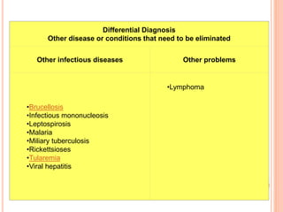 Differential Diagnosis
Other disease or conditions that need to be eliminated
Other infectious diseases Other problems
•Brucellosis
•Infectious mononucleosis
•Leptospirosis
•Malaria
•Miliary tuberculosis
•Rickettsioses
•Tularemia
•Viral hepatitis
•Lymphoma
 