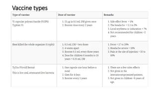 Vaccine types
 