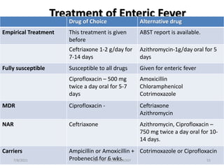 Treatment of Enteric Fever
Drug of Choice Alternative drug
Empirical Treatment This treatment is given
before
ABST report is available.
Ceftriaxone 1-2 g/day for
7-14 days
Azithromycin-1g/day oral for 5
days
Fully susceptible Susceptible to all drugs Given for enteric fever
Ciprofloxacin – 500 mg
twice a day oral for 5-7
days
Amoxicillin
Chloramphenicol
Cotrimoxazole
MDR Ciprofloxacin - Ceftriaxone
Azithromycin
NAR Ceftriaxone Azithromycin, Ciprofloxacin –
750 mg twice a day oral for 10-
14 days.
Carriers Ampicillin or Amoxicillin +
Probenecid for 6 wks.
Cotrimoxazole or Ciprofloxacin
7/8/2021 DEPT OF MICROBIOLOGY 55
 
