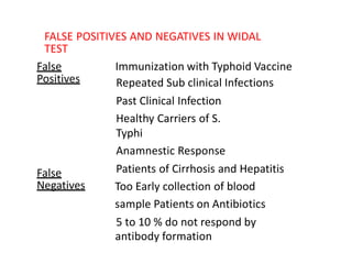 FALSE POSITIVES AND NEGATIVES IN WIDAL
TEST
False
Positives
Immunization with Typhoid Vaccine
Repeated Sub clinical Infections
Past Clinical Infection
Healthy Carriers of S.
Typhi
Anamnestic Response
Patients of Cirrhosis and Hepatitis
Too Early collection of blood
sample Patients on Antibiotics
5 to 10 % do not respond by
antibody formation
False
Negatives
 