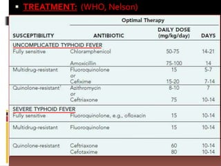  TREATMENT: (WHO, Nelson)
 