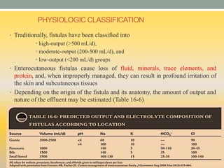 PHYSIOLOGIC CLASSIFICATION
• Traditionally, fistulas have been classified into
• high-output (>500 mL/d),
• moderate-output (200-500 mL/d), and
• low-output (<200 mL/d) groups
• Enterocutaneous fistulas cause loss of fluid, minerals, trace elements, and
protein, and, when improperly managed, they can result in profound irritation of
the skin and subcutaneous tissues
• Depending on the origin of the fistula and its anatomy, the amount of output and
nature of the effluent may be estimated (Table 16-6)
 